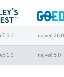 Peak Omega 3, Wiley's Finest